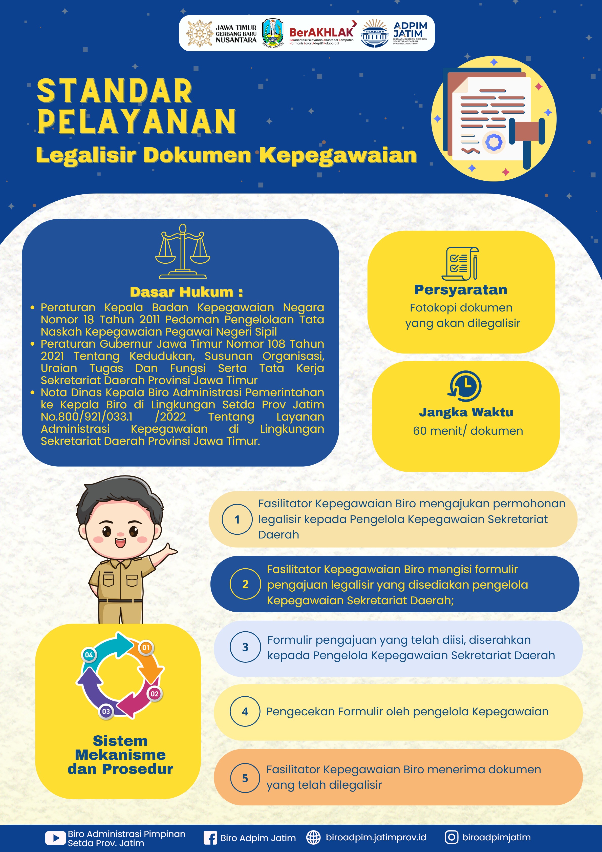 Infografis 5